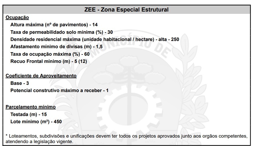 Terreno, 1080 m² - Foto 7